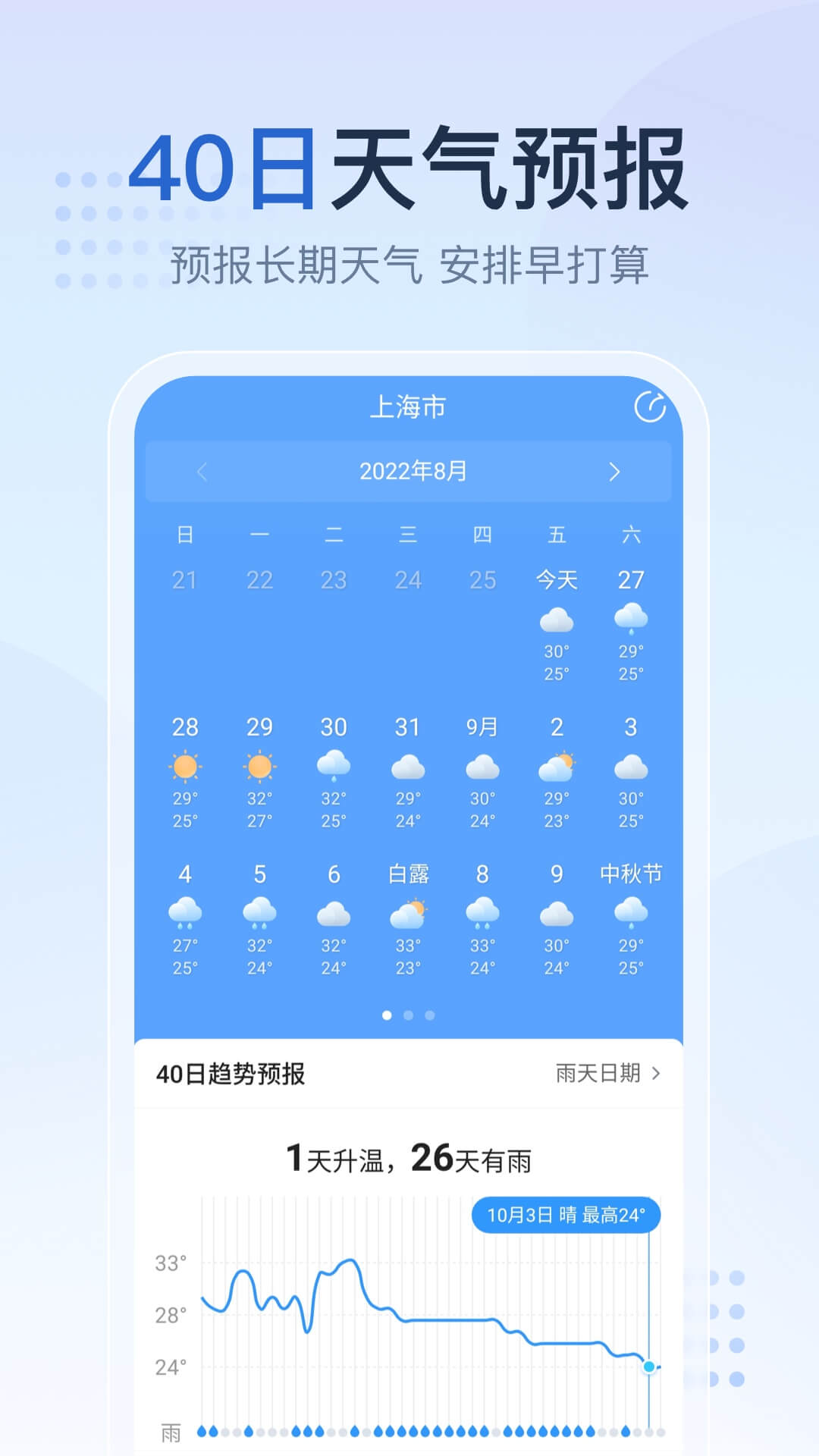 2345天气预报图2