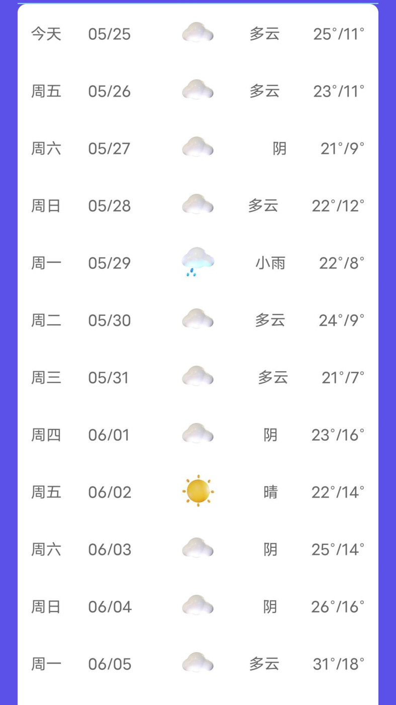 新月天气预报