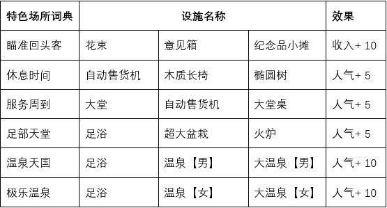 开罗闪耀滑雪场物语金币不减反增版