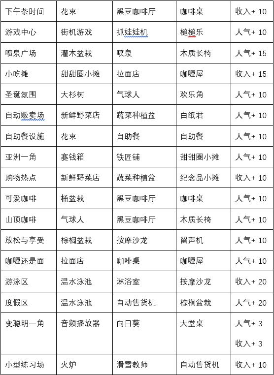 开罗闪耀滑雪场物语金币不减反增版