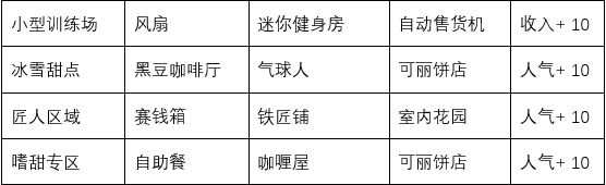 开罗闪耀滑雪场物语金币不减反增版