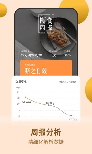 怪瘦轻断食免会员