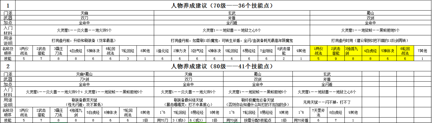 剑与魔宠无限金币版