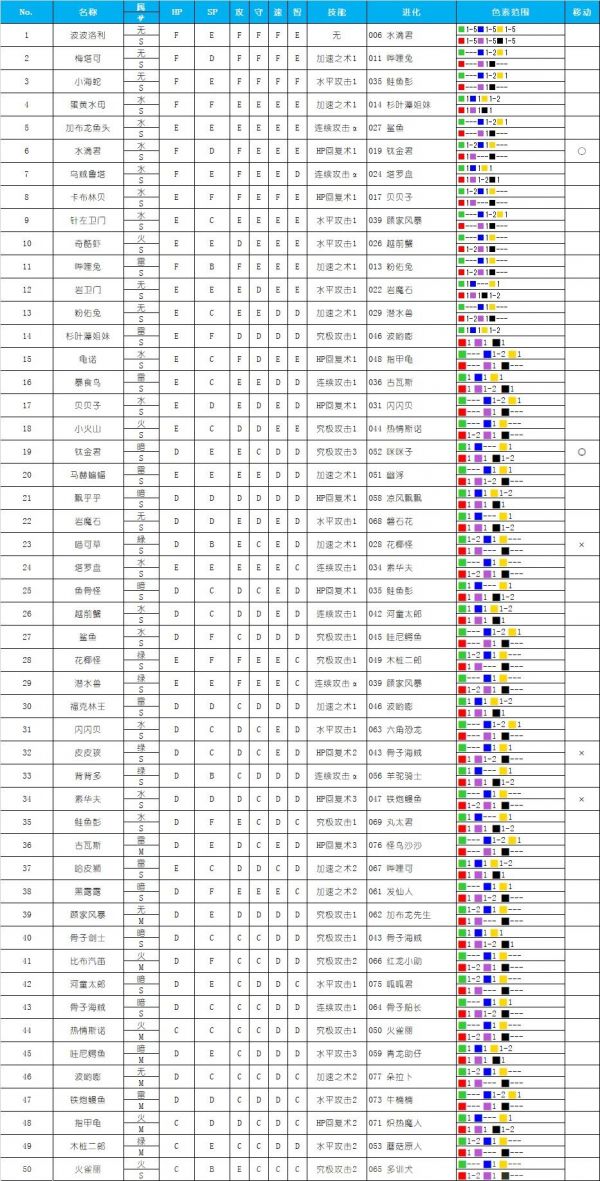 大海贼探险物语无限资源